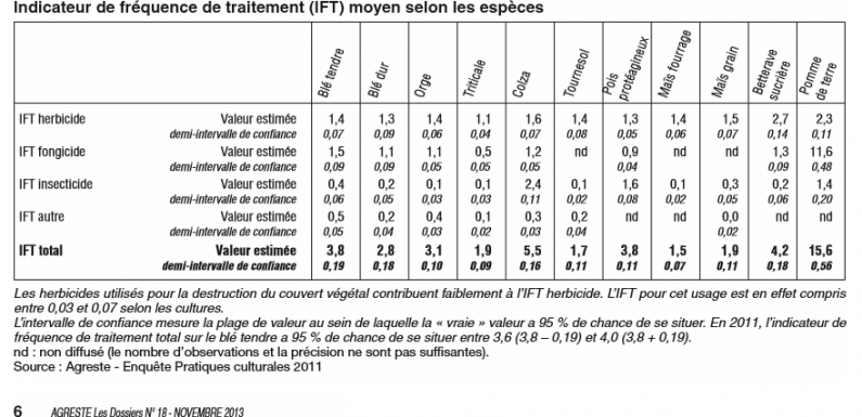 Zones non traitées aux abords des habitations : autopsie d’une chienlit (2)