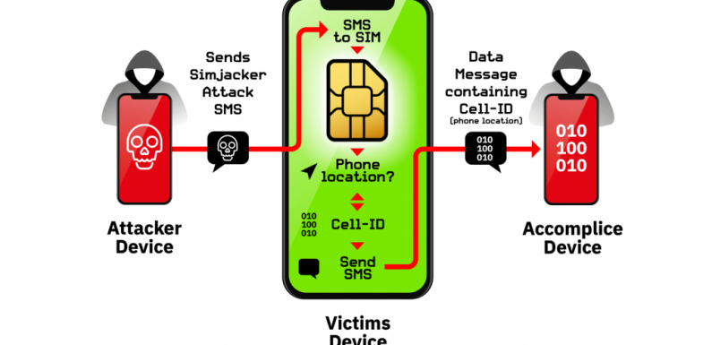 Une nouvelle vague d’attaques SIM a été repérée
