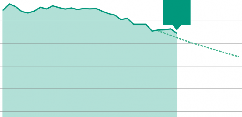 La France déjà en retard sur ses objectifs climatiques