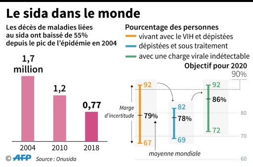 Objectif : lever 14 milliards de dollars à Lyon pour éliminer sida, paludisme et tuberculose