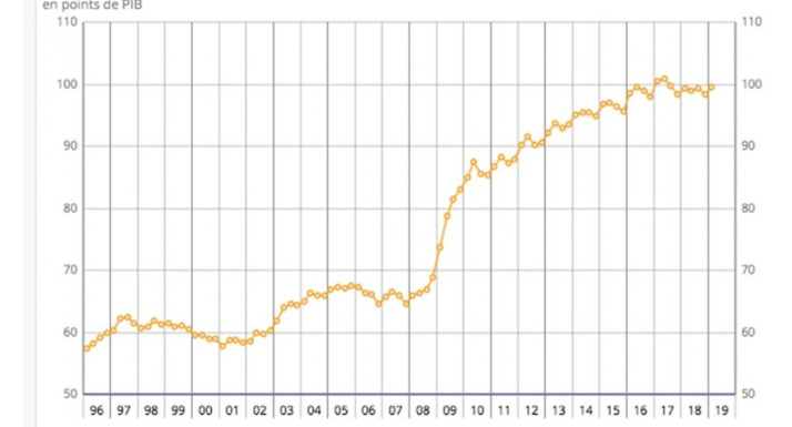 Taux négatifs : les conséquences du pillage des épargnants