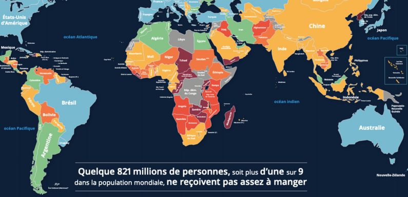 L’alimentation n’est pas une marchandise comme les autres