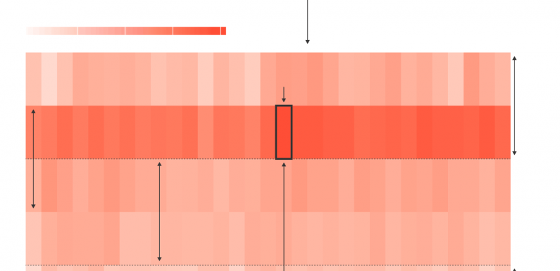 Revealed: hundreds of migrant workers dying of heat stress in Qatar each year