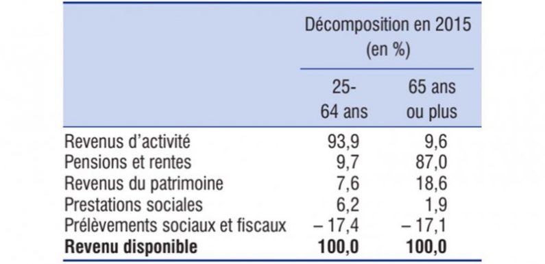 Retraites : faire de la France un pays d’actionnaires