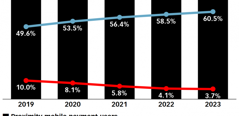 China Is Moving Toward a Cashless Society