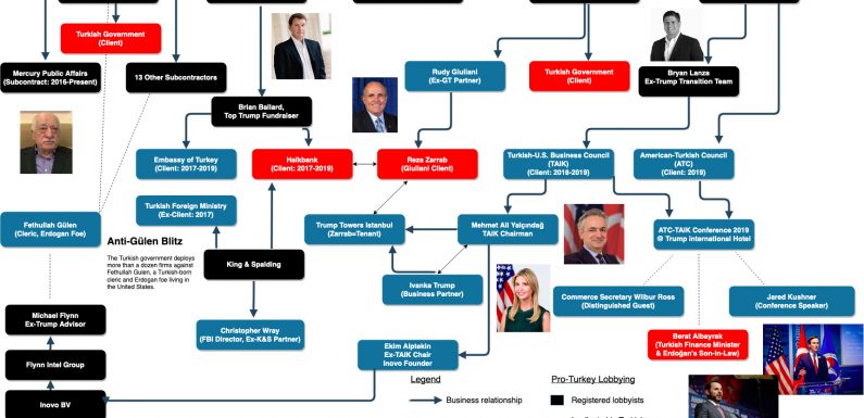 Boom Times for Turkey’s Lobbyists in Trump’s Washington