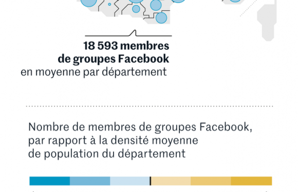 Entre Facebook et le rond-point, « la double originalité du mouvement des “gilets jaunes” »