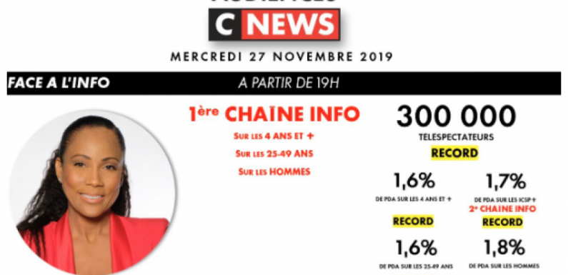 Records d’audience sur CNews depuis l’arrivée d’Eric Zemmour