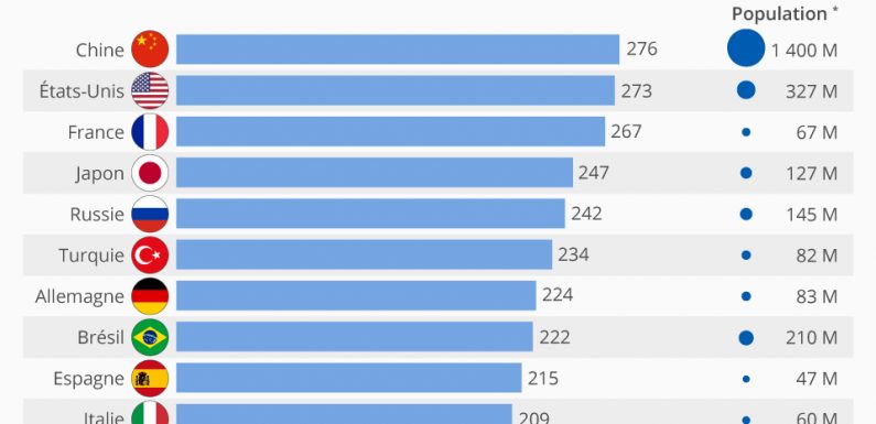 Les pays avec les plus grands réseaux diplomatiques au monde