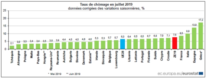 Christine Lagarde : définitivement keynésienne !