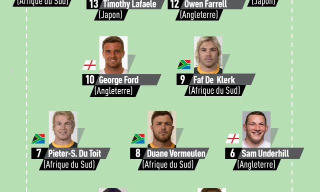 Coupe du monde : les champions sud-africains très présents dans notre équipe type du tournoi