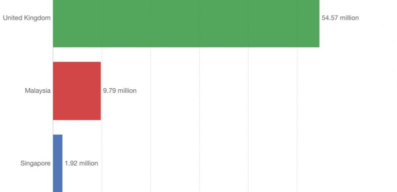 Singapour, une leçon pour le Brexit ?
