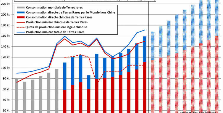 Terres rares : notre ultra-dépendance à la Chine (et comment en sortir)