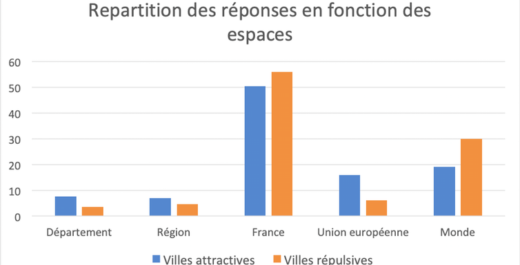 Et vous, où aimeriez-vous vivre ? Découvrez les villes préférées des Français