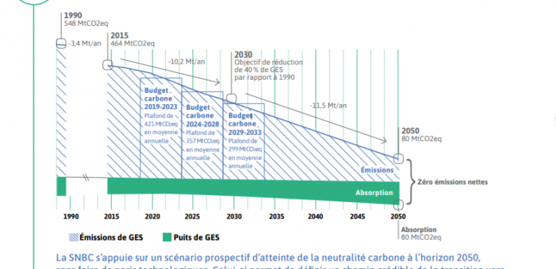 Les citoyens de la Convention pour le Climat envoyés au casse-pipe
