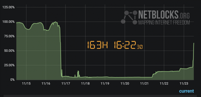 Internet being restored in Iran after week-long shutdown