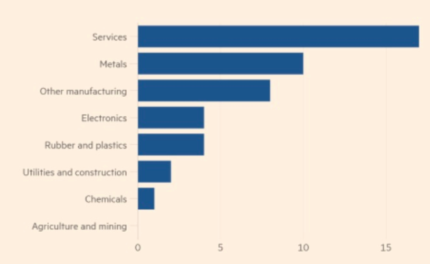 Que révèle l’alliance Peugeot SA/Fiat Chrysler Automobile ?