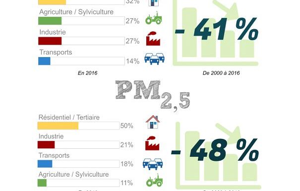 Les petits effets indésirables des politiques écologiques idiotes