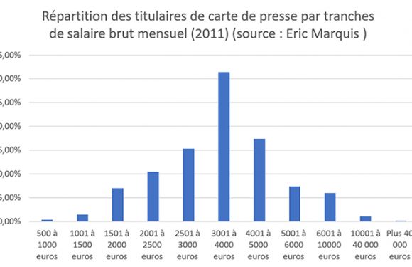 Que gagnent les journalistes ? Entre précarisation et salaires faramineux
