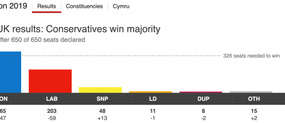 Boris Johnson : un succès sur tous les plans !