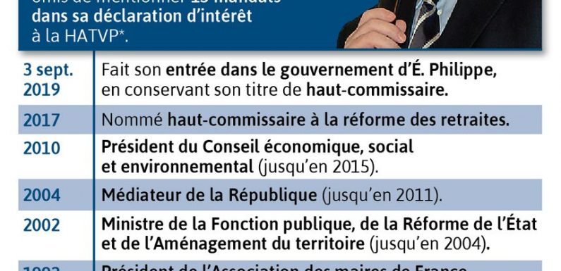 La Haute autorité pour la transparence saisit la justice pour les « omissions » de Jean-Paul Delevoye