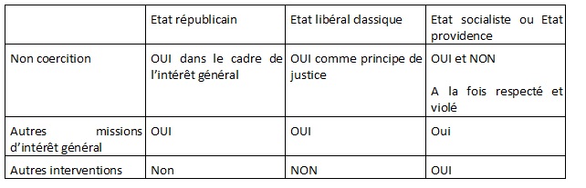 La République s’oppose-t-elle au secteur privé ?