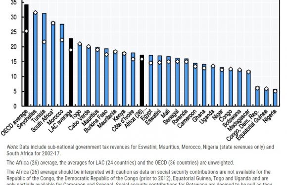 Comment l’OCDE propose de maintenir l’Afrique dans la pauvreté