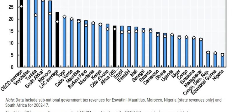 Comment l’OCDE propose de maintenir l’Afrique dans la pauvreté