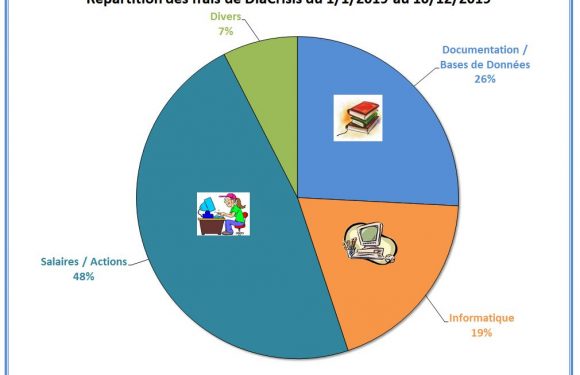 Appel aux dons 2e semestre – Nous avons besoin de vous !