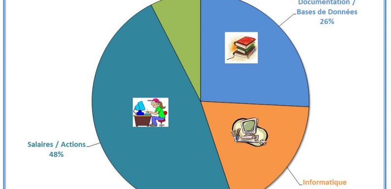Appel aux dons 2e semestre – Nous avons besoin de vous !