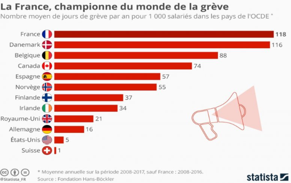 Les syndicats, ces partenaires sociaux qui détestent le dialogue
