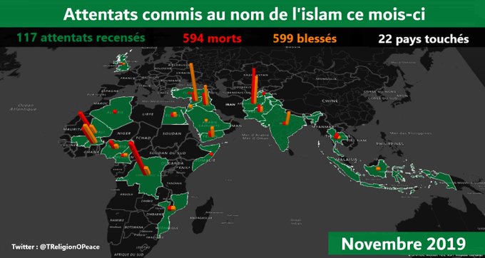 117 attentats et 594 morts au nom de l’islam en novembre 2019 dans le monde