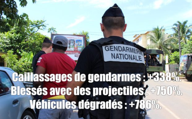 À Mayotte, les gendarmes pris pour cibles