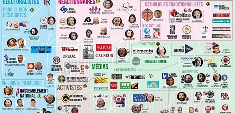 Pas de coup de poing à droite