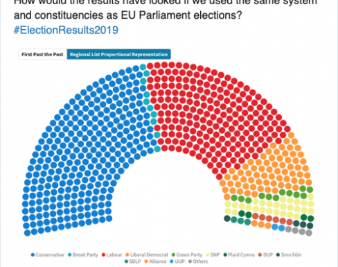 Boris Johnson aurait perdu l’élection britannique avec un vote à la proportionnelle