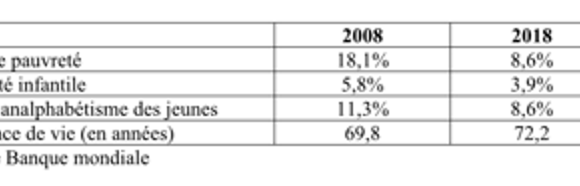 Oxfam : des statistiques chocs pour lutter contre… les riches