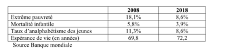 Oxfam : des statistiques chocs pour lutter contre… les riches