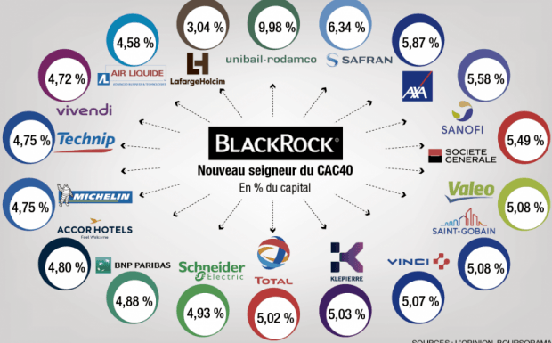 Ces financiers qui dirigent le monde BlackRock