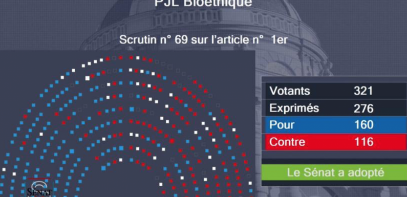 Liste des sénateurs censés être de droite ayant voté cette nuit pour l’extension de la PMA ou n’ayant pas voté