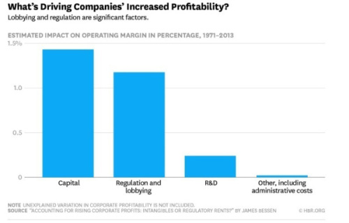 Quand la réglementation favorise certaines entreprises
