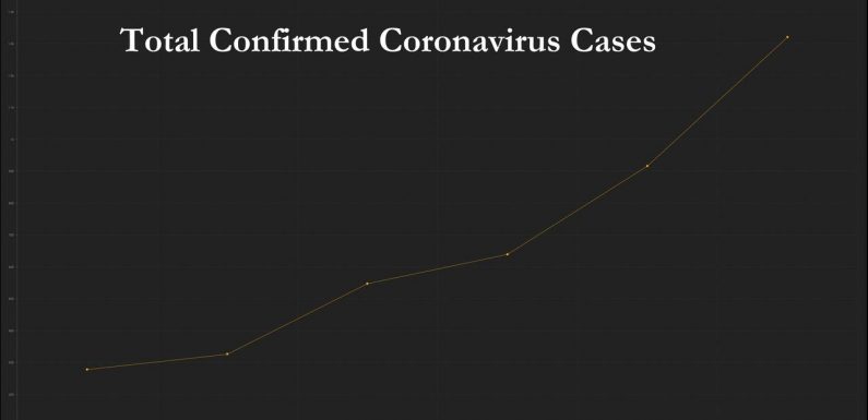 This Is How China Is Hiding The True Number Of Coronavirus Deaths