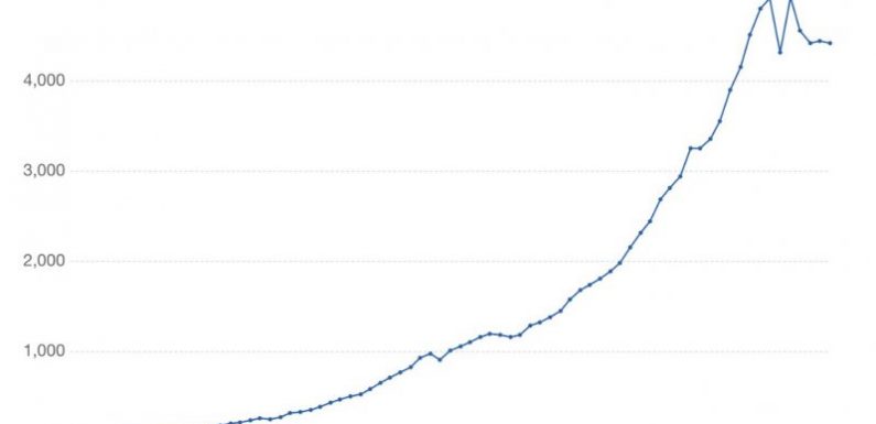 Va-t-on regretter l’Organisation mondiale du commerce ?