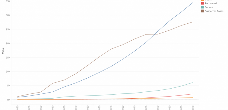 Tracking coronavirus: Map, data and timeline