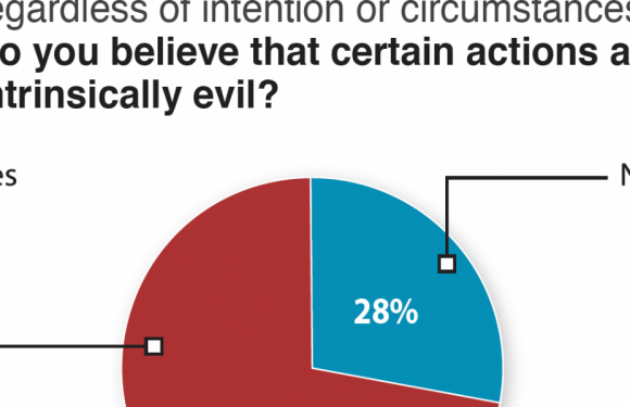 Les catholiques attachés aux principes non-négociables en faveur de Donald Trump