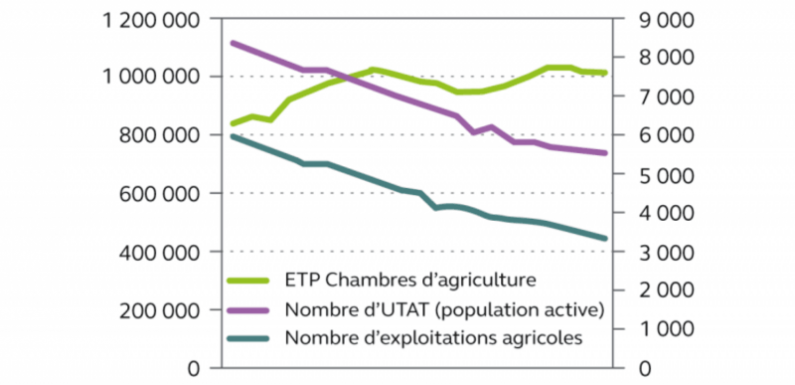 Comment redonner de la liberté aux agriculteurs ? (6)