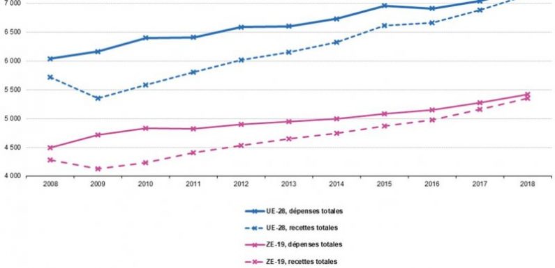 Classes moyennes : non, monsieur Macron, la hausse des dépenses publiques n’est pas la solution