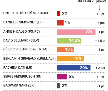 Agnès Buzyn candidate aux municipales à Paris : le petit soldat d’Emmanuel Macron