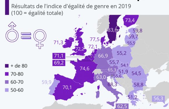États des lieux de l’égalité hommes-femmes en Europe