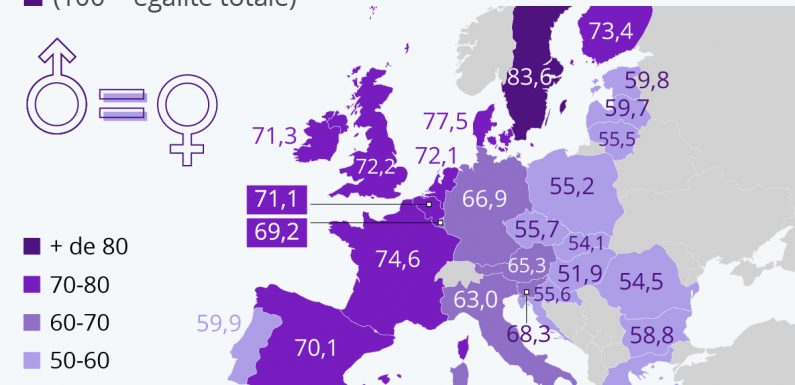États des lieux de l’égalité hommes-femmes en Europe