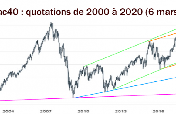 Krach boursier : catastrophe ou opportunité pour s’enrichir ?